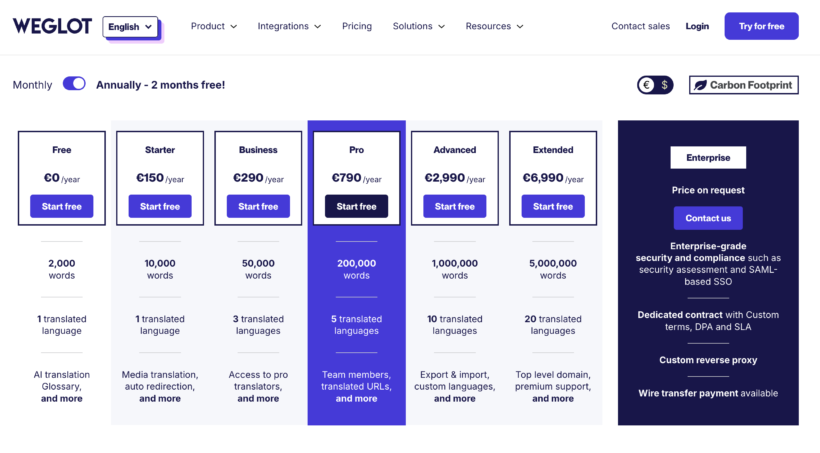 Weglot pricing table